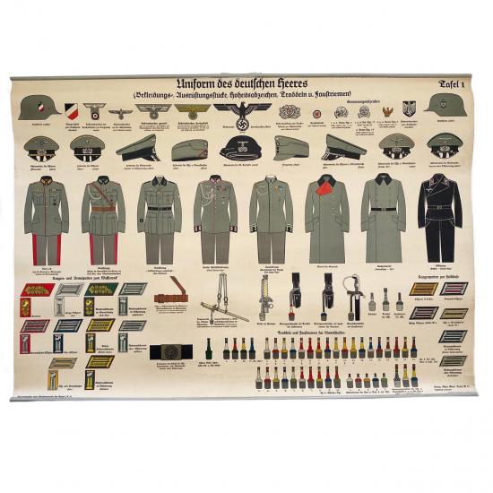ww2 uniforms of the german heeres poster